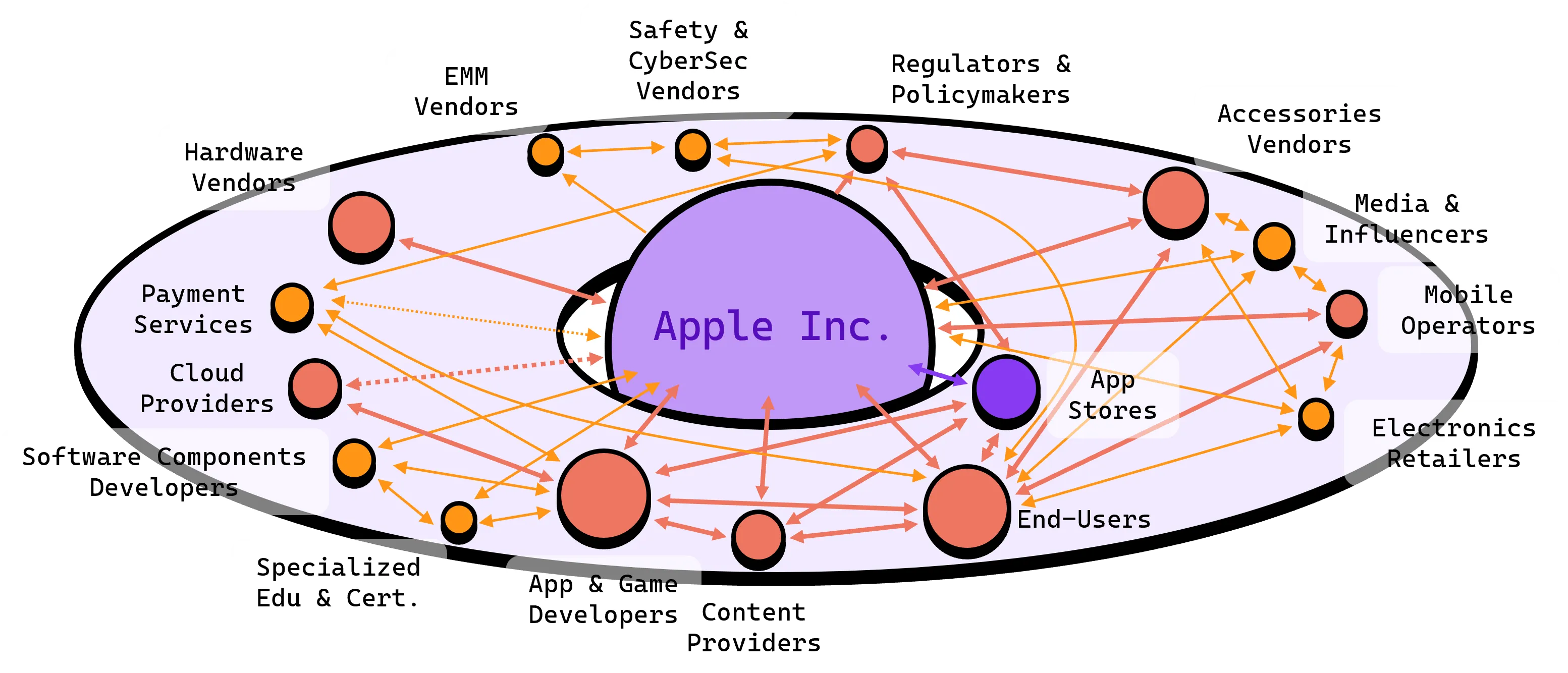 GenAI Ecosystem Basic Scheme