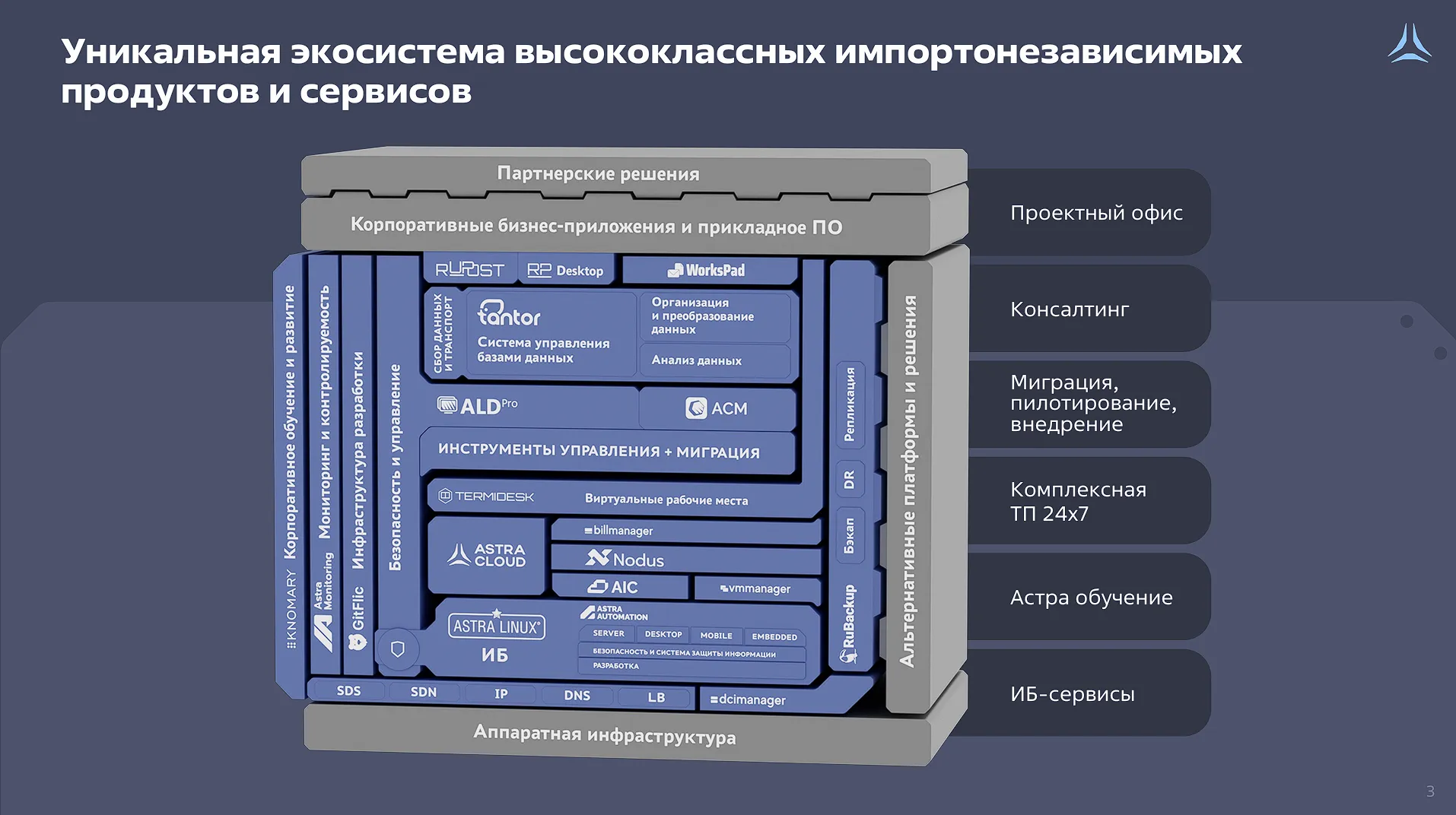 Astra Group Ecosystem