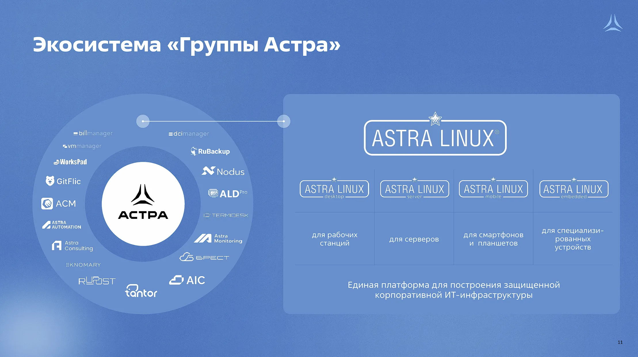 Astra Group Ecosystem