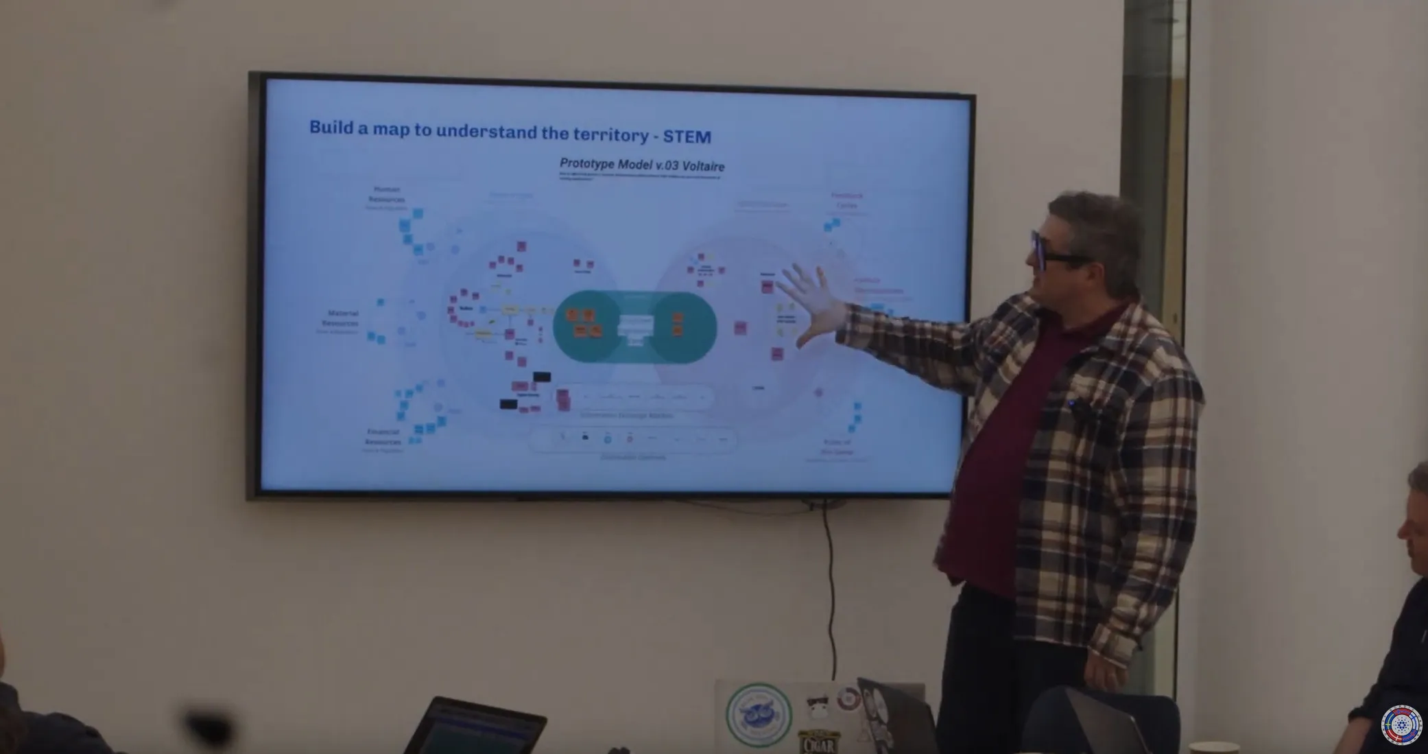 Building Cardano Map