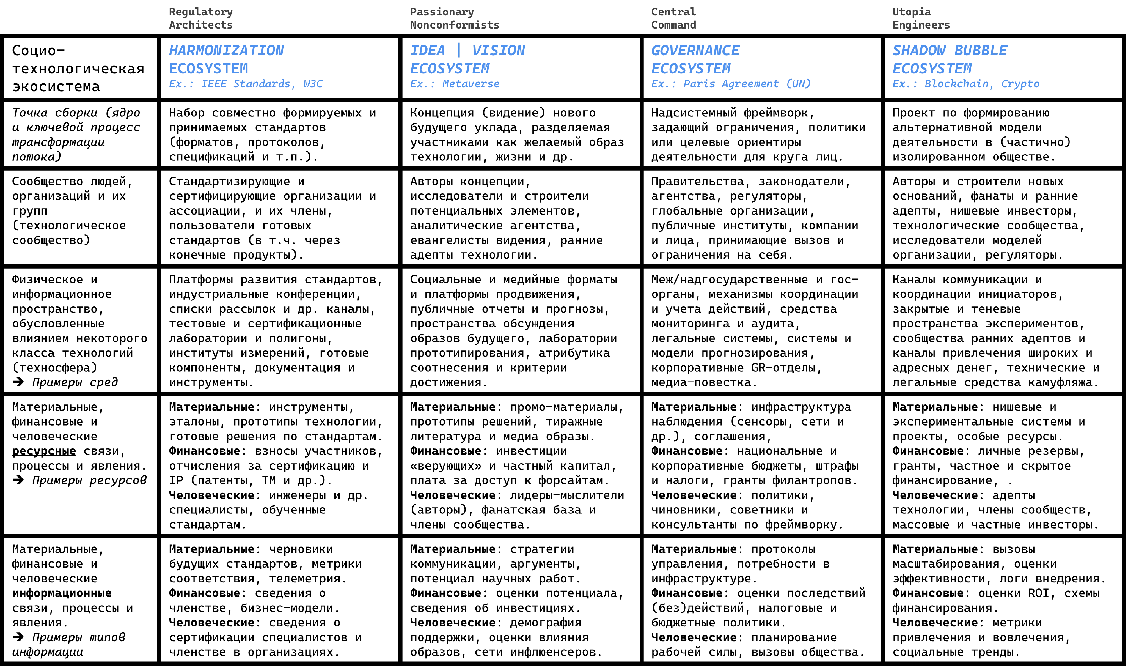 Singularity Passage Mindset Plane for Ecosystems