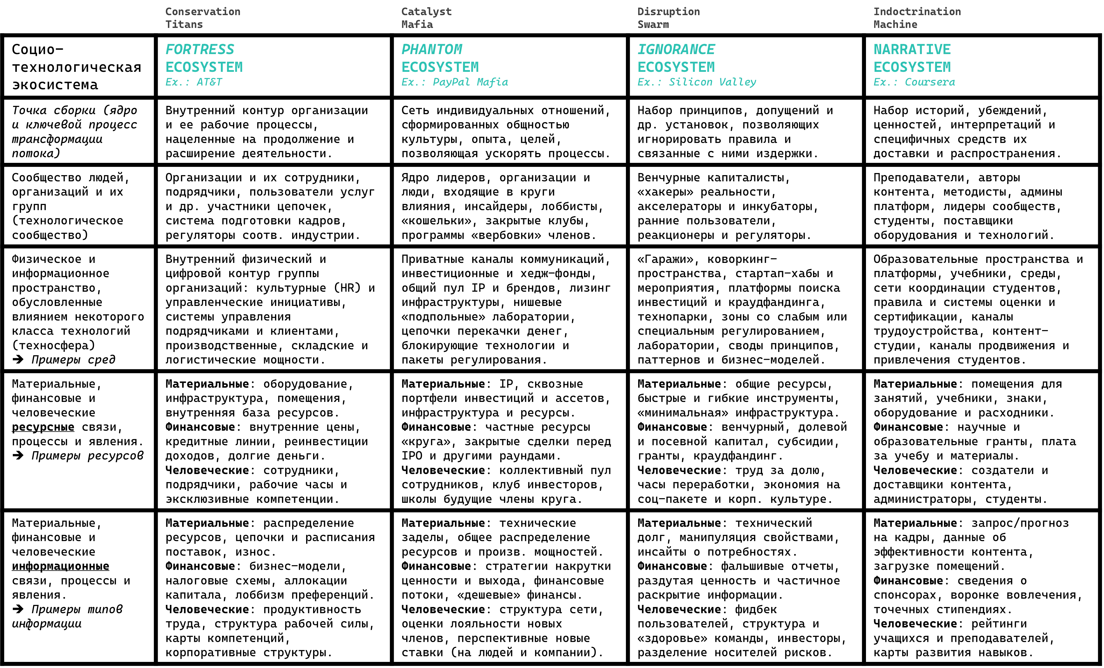 Singularity Passage Power Plane for Ecosystems