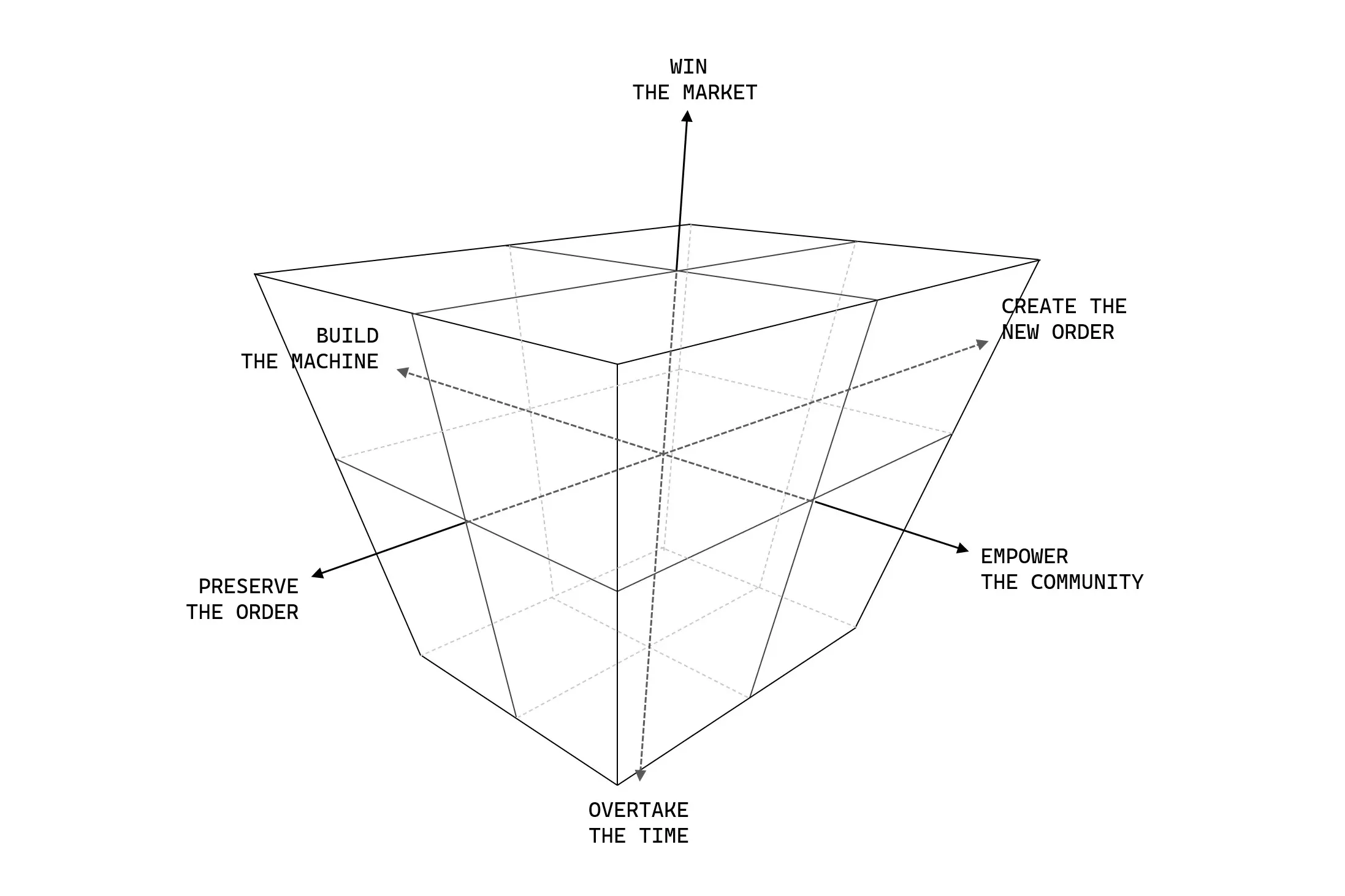 Singularity Passage 3D Model Axes