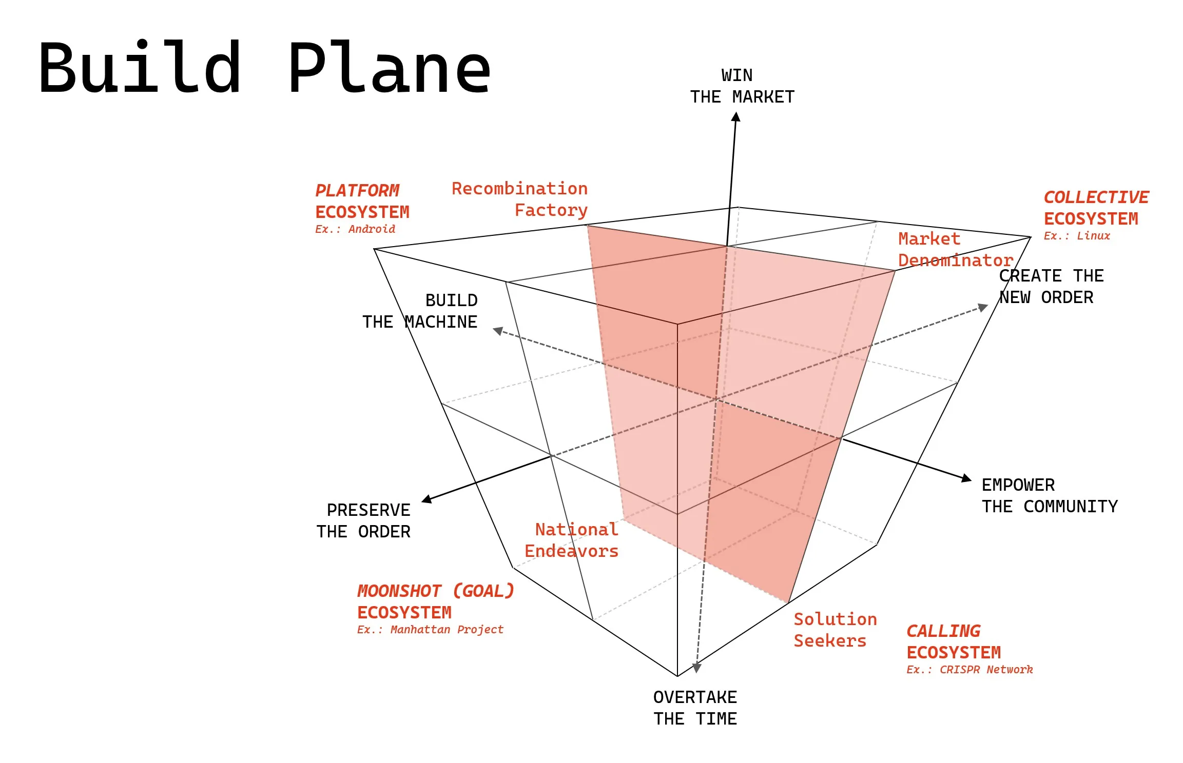 Singularity Passage Build Plane