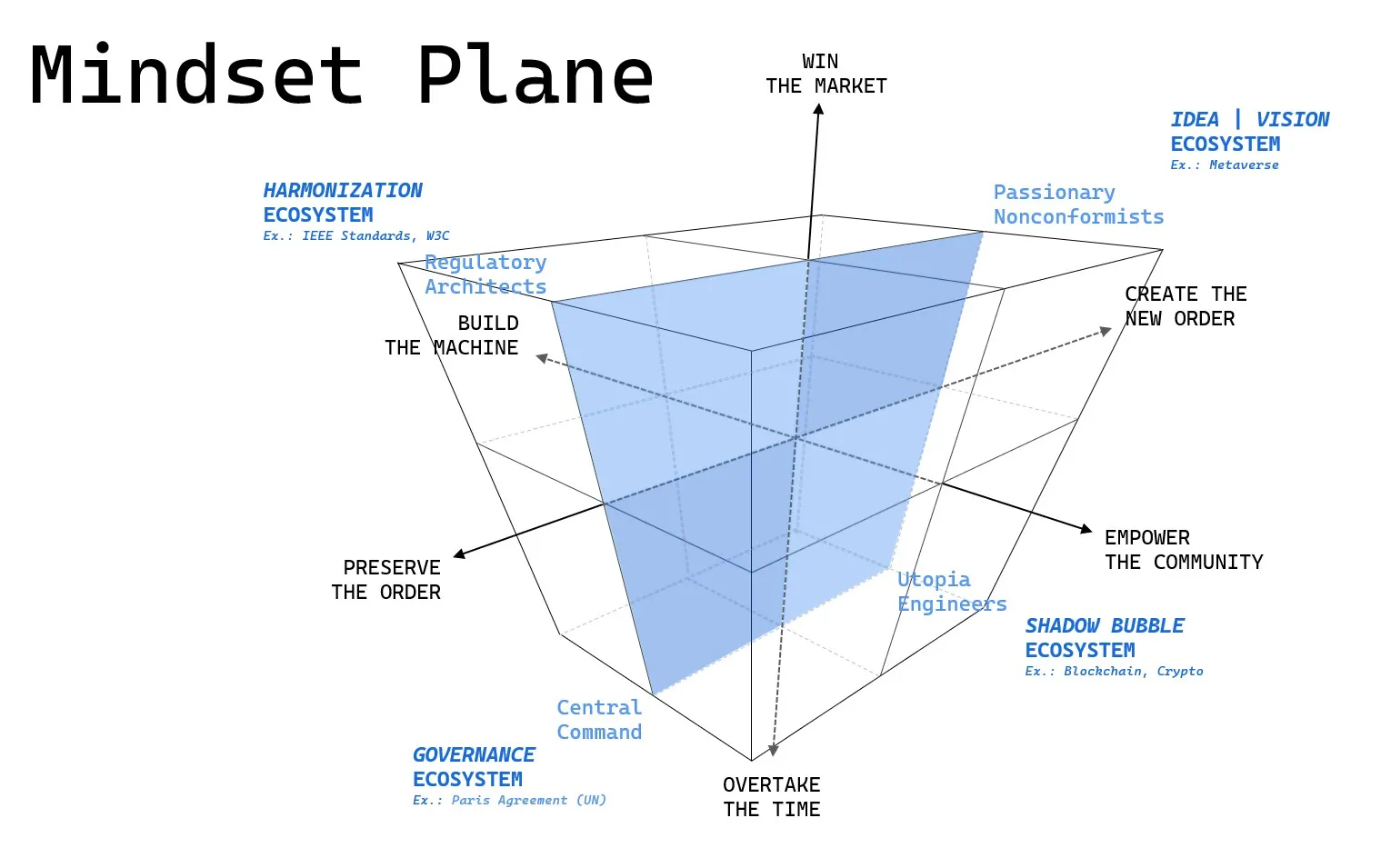 Singularity Passage Mindset Plane