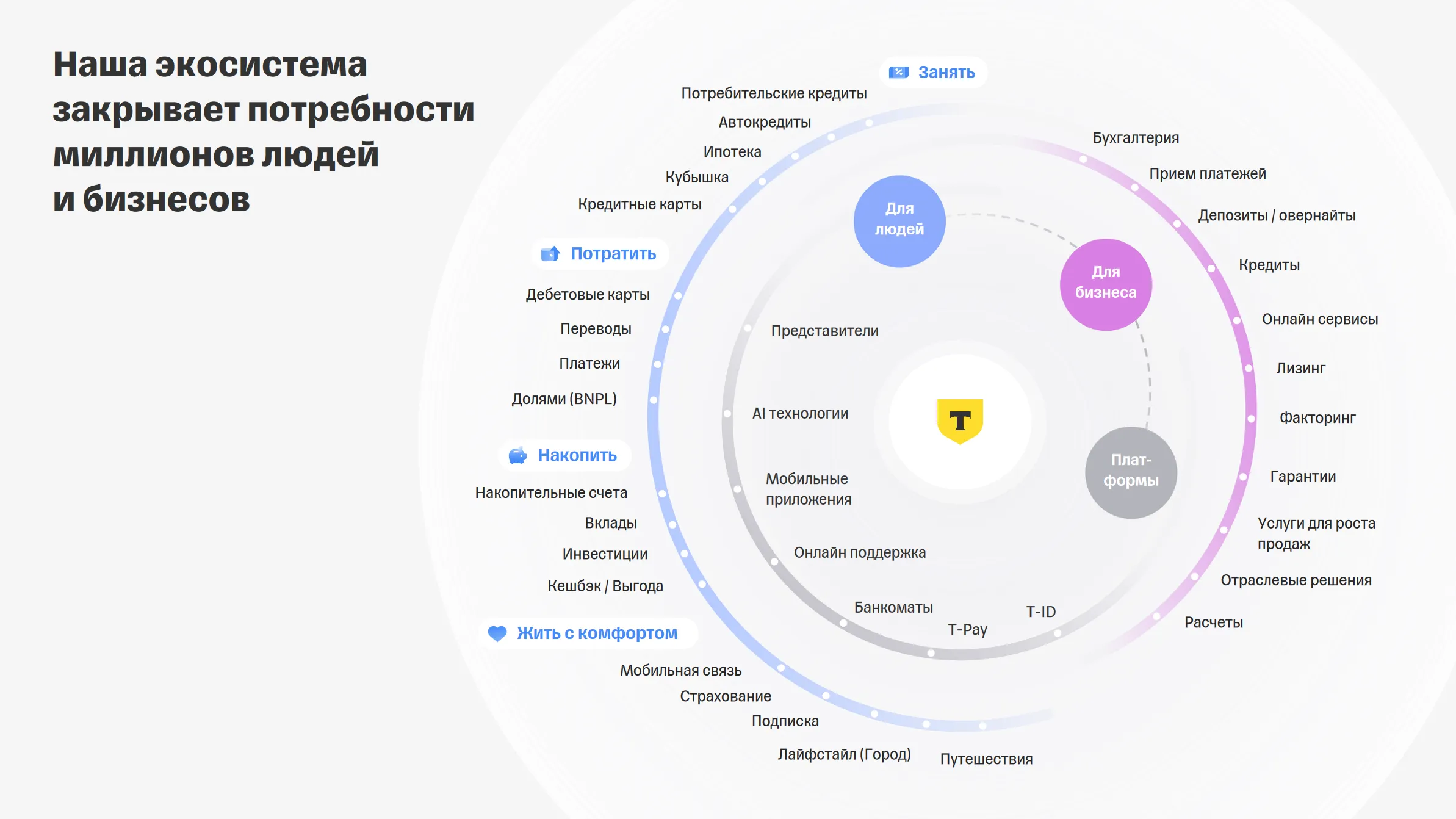 TBank Ecosystem